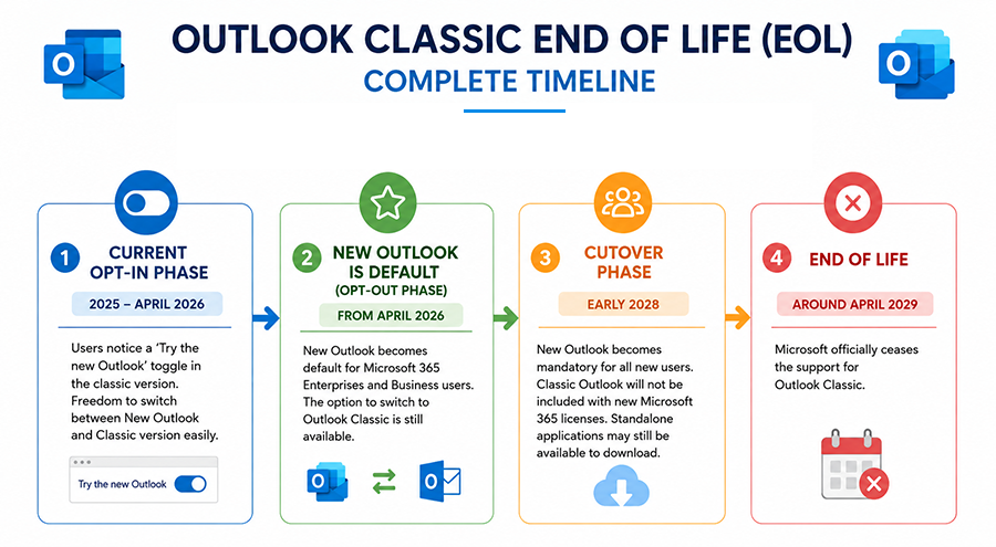 outlook classic end of life